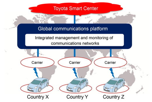 토요타, 자동차용 글로벌 통신 플랫폼 구축한다