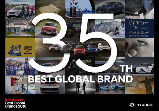 현대·기아차, 글로벌 100대 브랜드 35위·69위